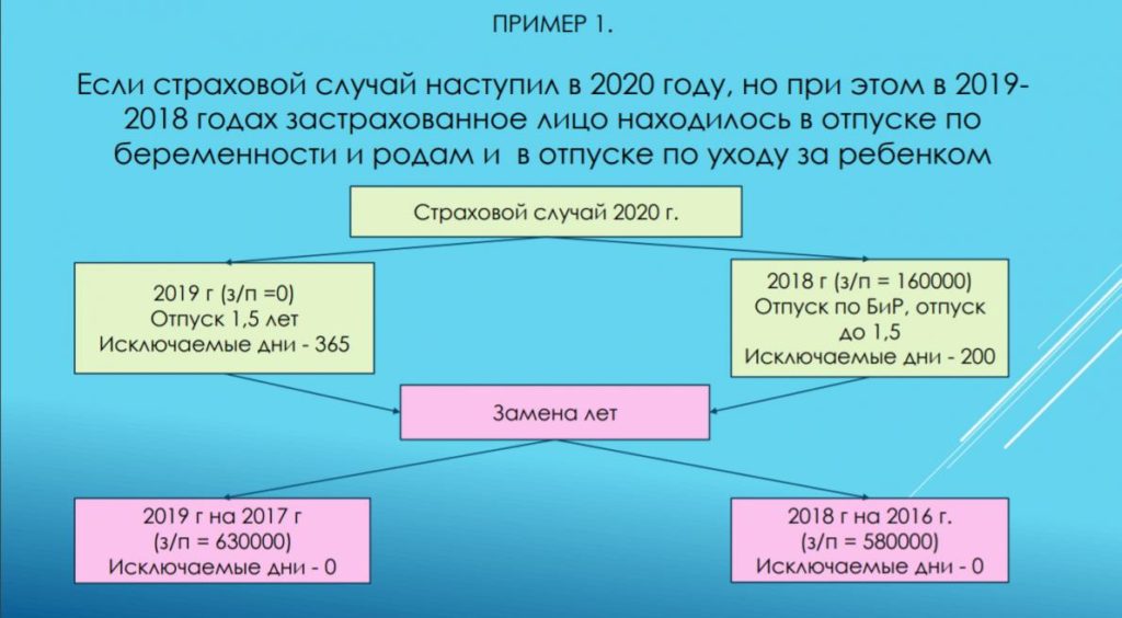 Аварийные Дома Г Барнаула По Состоянию На 2021 Год
