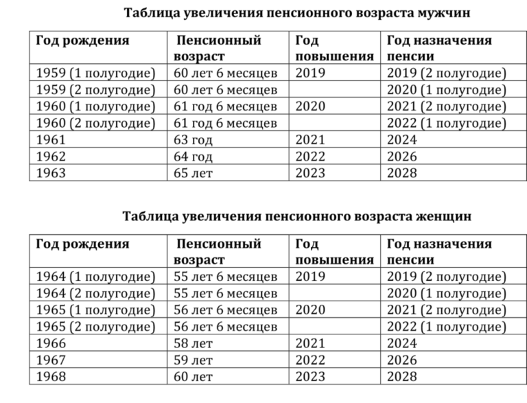 Бух Проводка При Доначислении Взносов В 2021 Гза 2021 Гпо Фсс Бюджетных Учреждениях