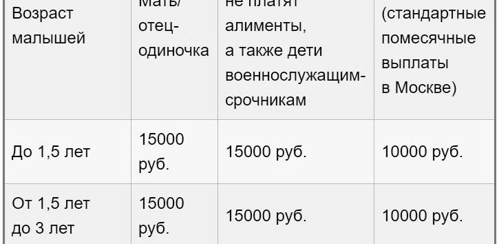 Выплаты Многодетным Малоимущим Семьям В Красноярске В 2021
