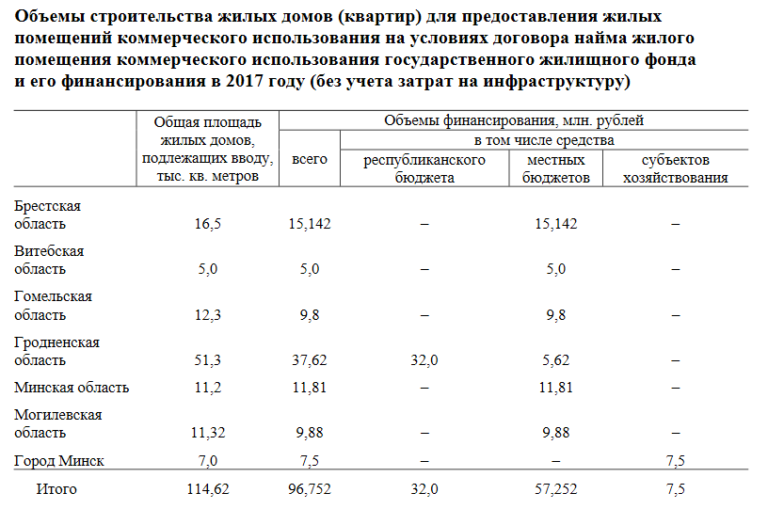 Сколько Платят На Бирже Труда По Безработице 2021 В Москве