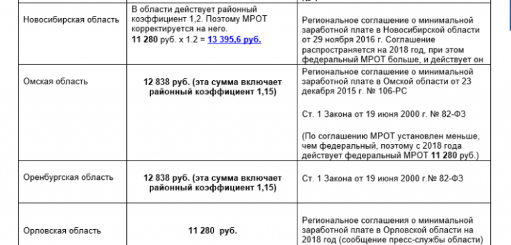 Районный Коэффициент В Новосибирске 2021 Для Зарплаты