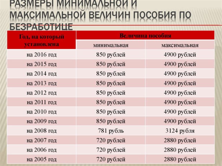 Где Сделать Временную Регистрацию Белорусу На Год 2021