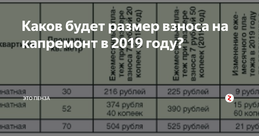 Тариф На Капремонт В Московской Области С 1 Июля 2021