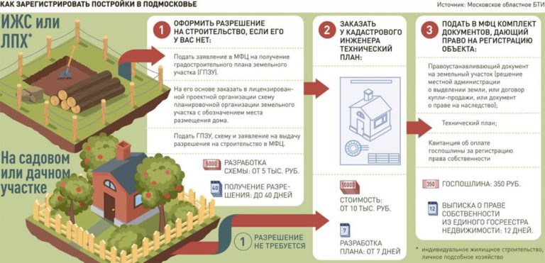 Социальная Карта Москвича По Временной Регистрации