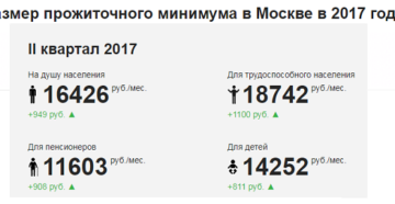 Департамент Социальной Защиты Прожиточный Минимум Малоимущие В Москве 2021 Расчет Калькулятор