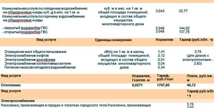 Тарифы На Воду В Московской Области С 1 Июля 2021 Года Мосэнергосбыт