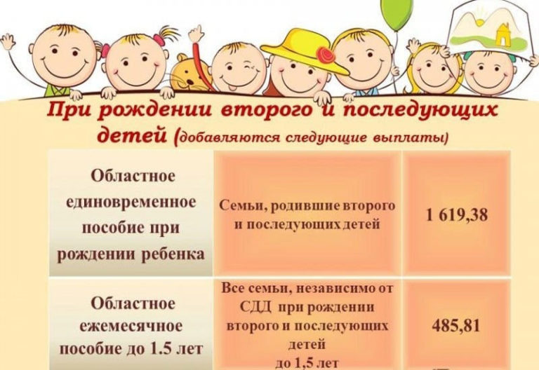 Выплаты При Рождении Второго Ребенка В 2021 Году В Московской Области