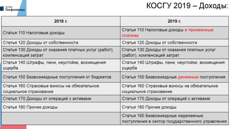 Монтаж Апс Косгу 2021