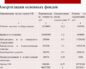 Амортизация Компьютерной Техники