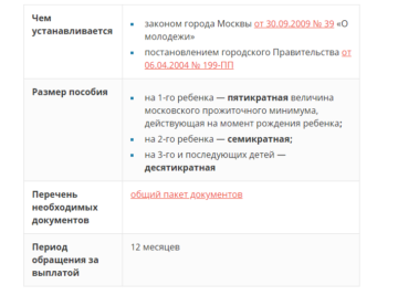 Акадо Официальный Сайт Отказаться От Антенны В Квартире В Москве