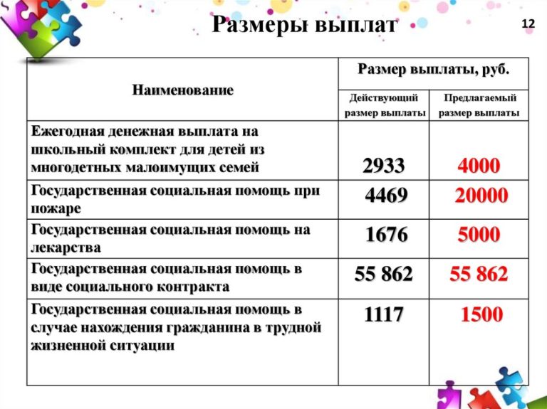 Сколько Добавят К Пенсии 1 Июля 2021 Году Инвалидам 2 Группы В Казахстане