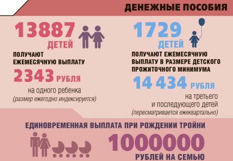 Сколько Дают За Третьего Ребенка В 2021 В Москве