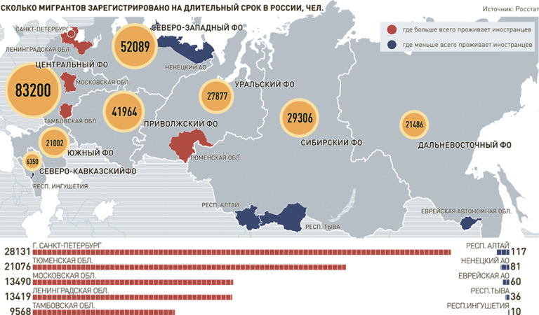Сколько Мигрантов В Санкт-Петербурге 2021