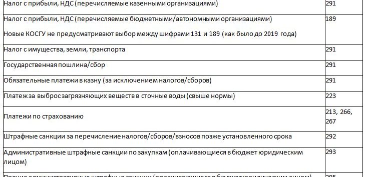 Финансирование Детских Пособий Челябинская Область 2021