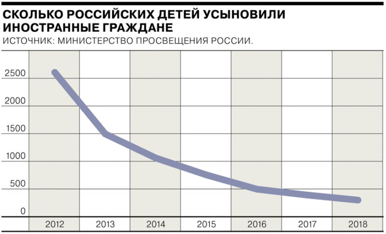 Диапазон Цен На Промышленных Земель В Московской Области 2021