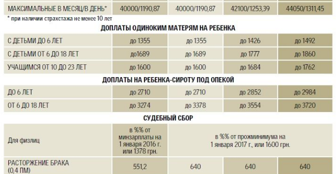 Сколько Стоит Развод В 2021 Году Через Загс В Новосибирске