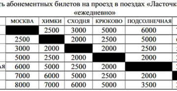 Расписание ласточек тверь москва. Абонемент на ласточку. Абонемент рабочего дня на электричку. Проездной на ласточку. Абонемент на электричку на ласточку Москва-Тверь.