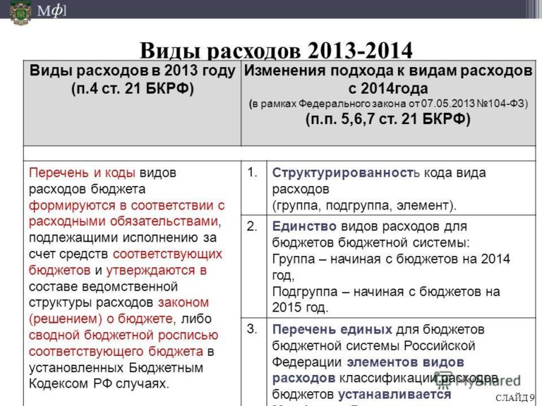 Жилищные Субсидии В Московской Области В 2021