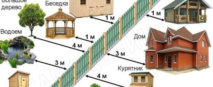 Сколько метров можно строить баню от дома