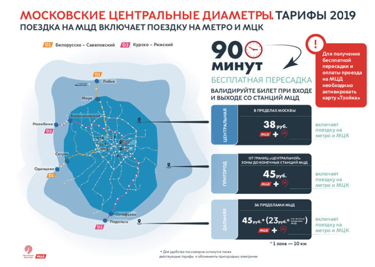Сколько Стоит В Москве Тариф На Содержание И Ремонт Жилья В 2021 Году