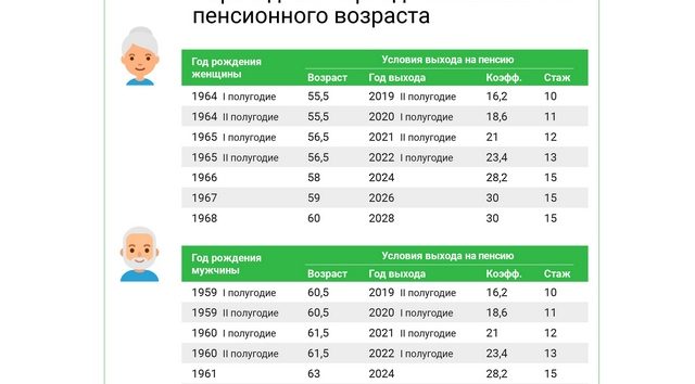 Губернаторское Пособие На Рождение Ребенка 2021 Новосибирск Оформление