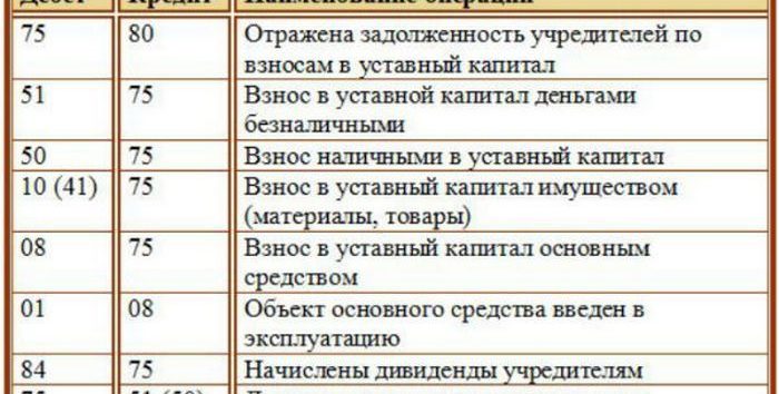 Брянск Отдел По Обеспечению Жильем Отдельных Категорий Граждан