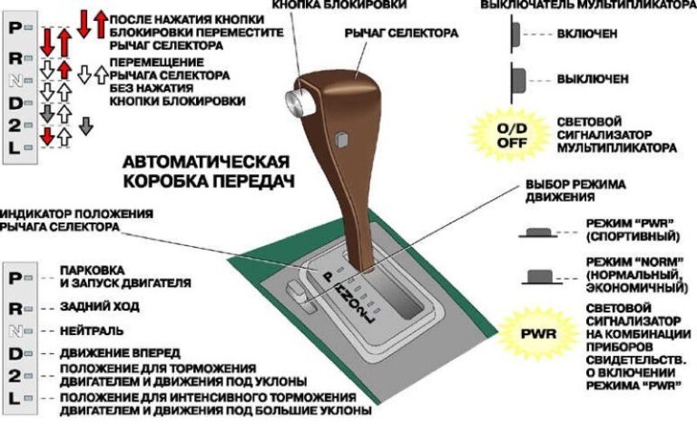 Коробка автомат как пользоваться видео на русском