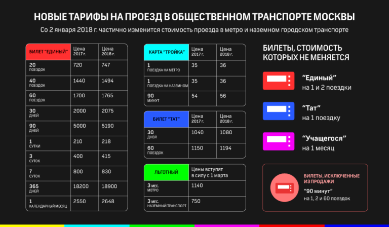 Школьный Проездной Пермь 2021 Цена