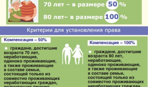 700 Рублей Пенсионерам Московская Область В 2021 Году