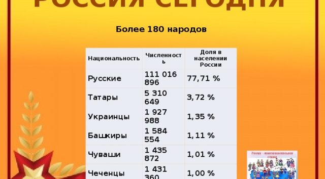 Сколько Русских В России 2021 Правдивое Число