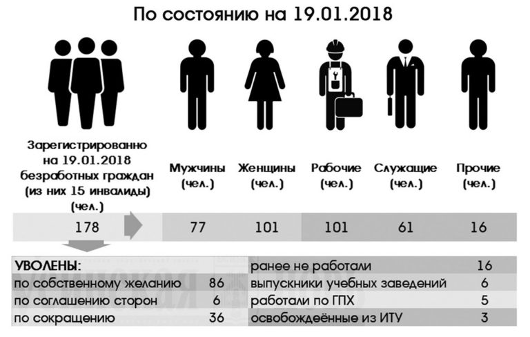 Сколько Платят На Бирже Труда По Безработице 2021 В Москве