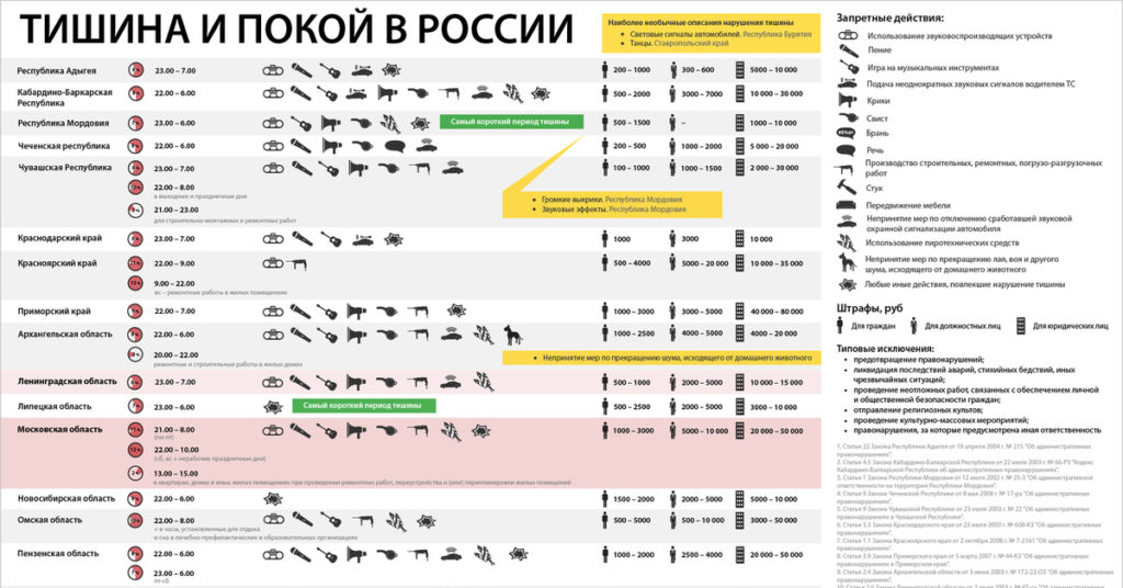 Со скольки в выходной день можно шуметь