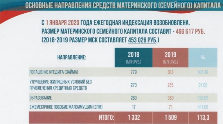 Выплаты Ветеранам Труда В Волгоградской Области В 2021 Году
