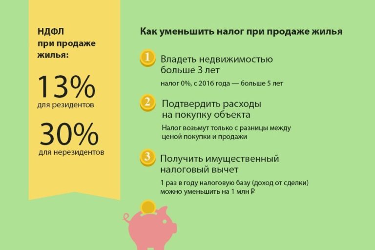 Статистика Разводов В России 2021 Росстат