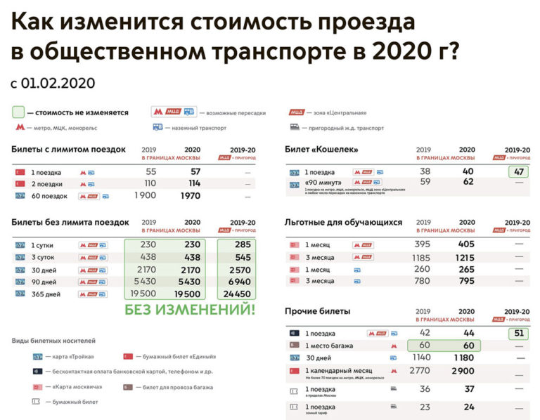 Минюст Методика Для Судебных Экспертов 2021 Скачать