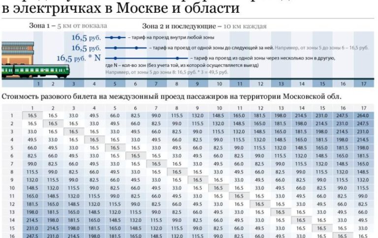 Сколько Стоит Пересдача Экзамена В Гаи 2021 Москва