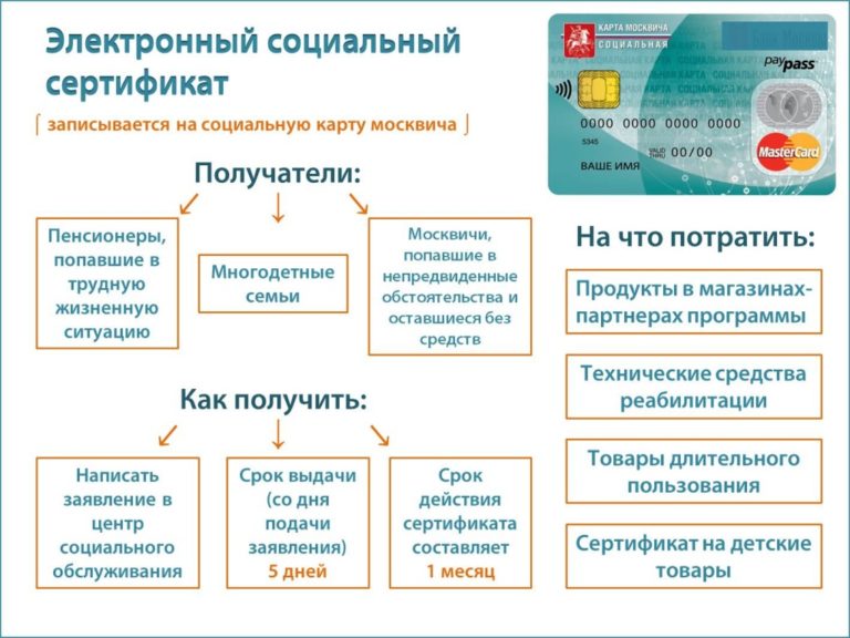 Электронный Сертификат На Продукты Питания 2021 В Москве