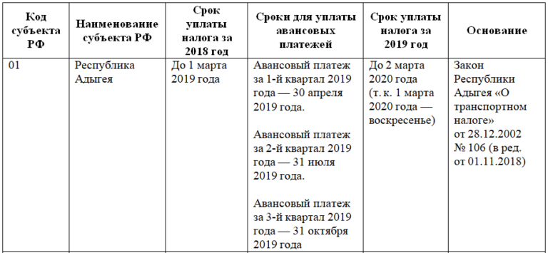 В Московской Области Срок Уплаты Авансового Платежа По Земельному Налогу За 2 Квартал 2021