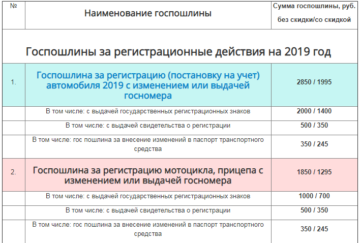 Льготы Неработающим Пенсионерам В Московской Области В 2021 Году