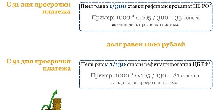 Малообеспеченная Семья В Беларуси 2021 Доход