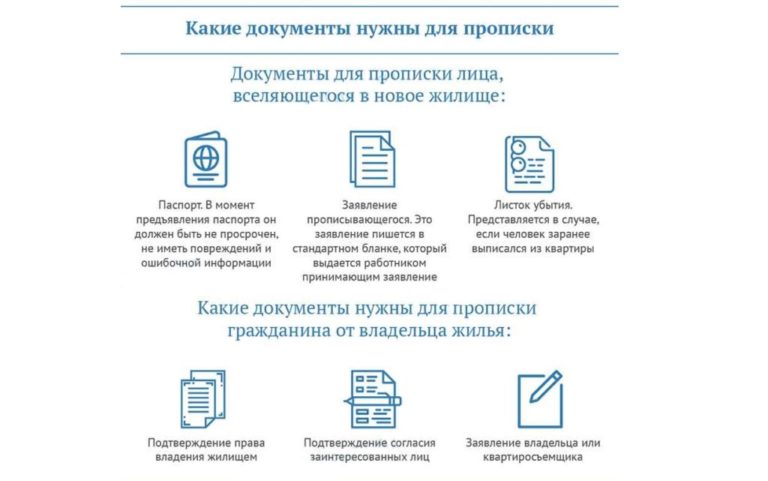 Какие нужны документы для прописки в москве