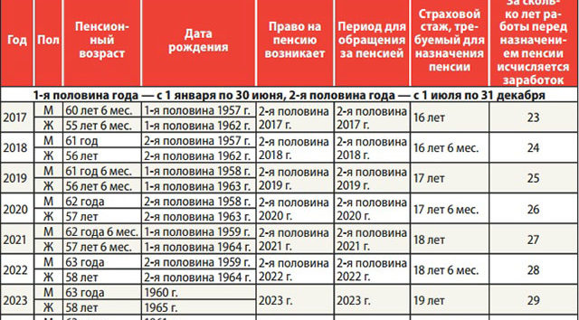 Ежеквартальная Выплата Малоимущих В Новосибирске