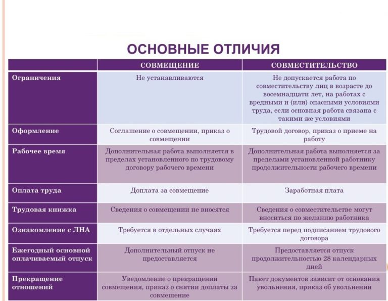 Проездной Для Школьника В Москве Стоимость 2021