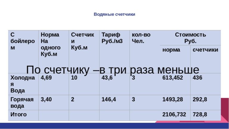 Сколько Стоит Куб Воды России