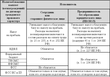 Устав Гаражного Кооператива 2021 С Учетом Российского Законодательства
