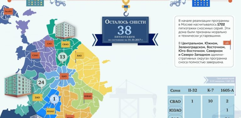 Сколько Стоят Государственные Детские Сады В Москве