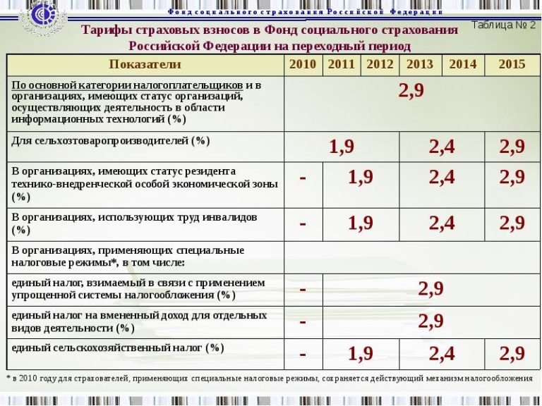 Сколько Стоит Питание В Москве В Школе