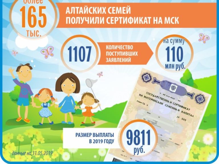 Выплаты Из Материнского Капитала Малообеспеченным Семьям В 2021 Году Москва