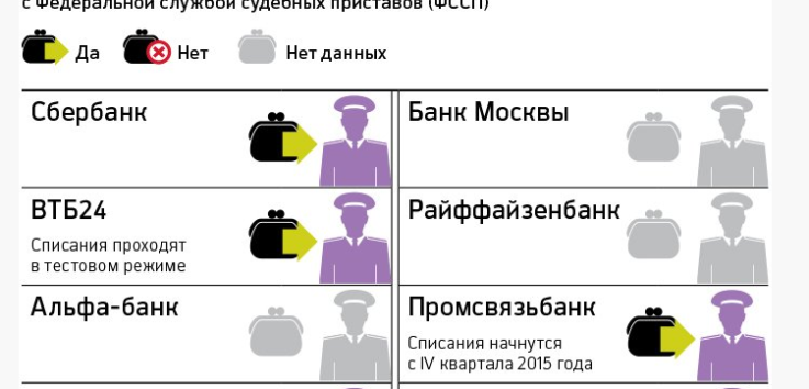 Льготы для владельцев чернобыльских удостоверений