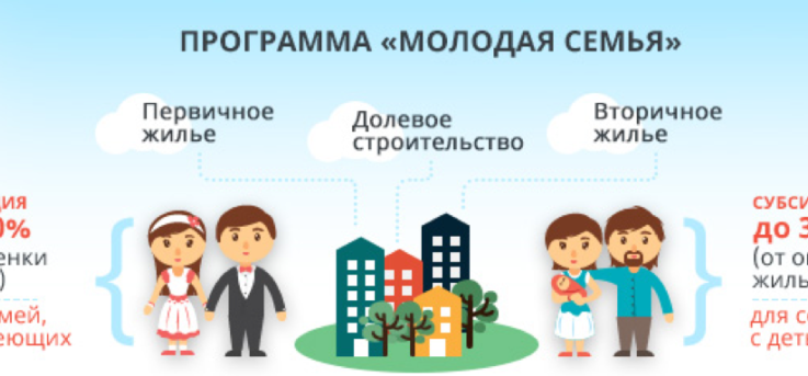 Льготы Для Воспитателей Детских Садов 2021 В Городах России